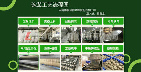 日产十吨酸辣粉加工设备与八吨方便即食粉丝烘干线助力鹤壁薯类产业升级