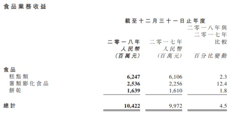 达利食品2018年报解析 收入微增背后，凉茶与饮料业务拖累增长
