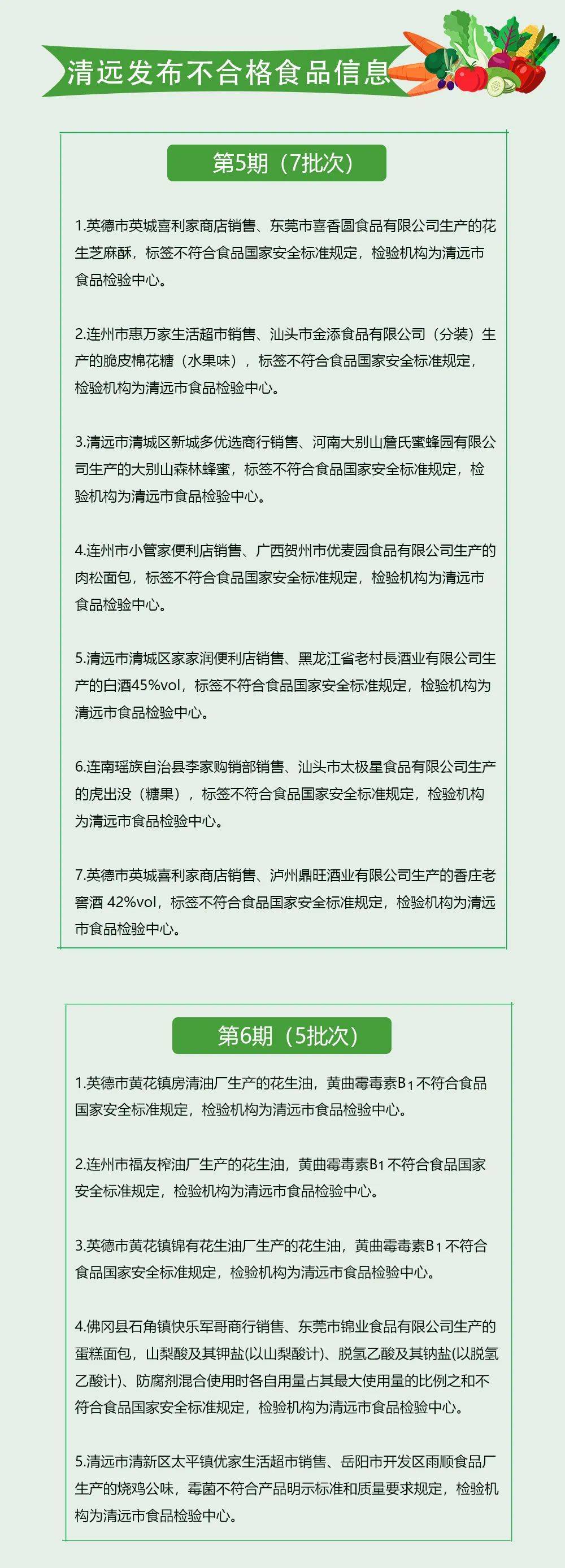 食品安全警钟再响 清远严查12批次不合格食品，薯类销售安全引关注